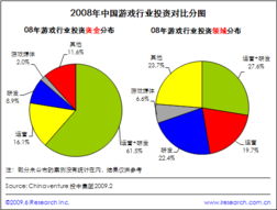網(wǎng)頁游戲技術(shù)型企業(yè)具有先天優(yōu)勢——艾瑞咨詢深度分析