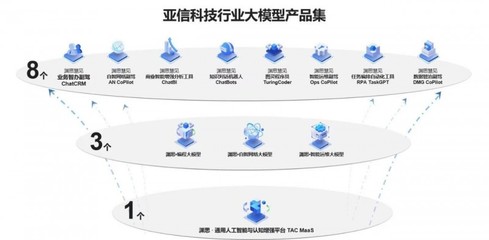 亞信科技五款產(chǎn)品入選Gartner網(wǎng)絡(luò)技術(shù)成熟度曲線，彰顯數(shù)智領(lǐng)域創(chuàng)新實(shí)力