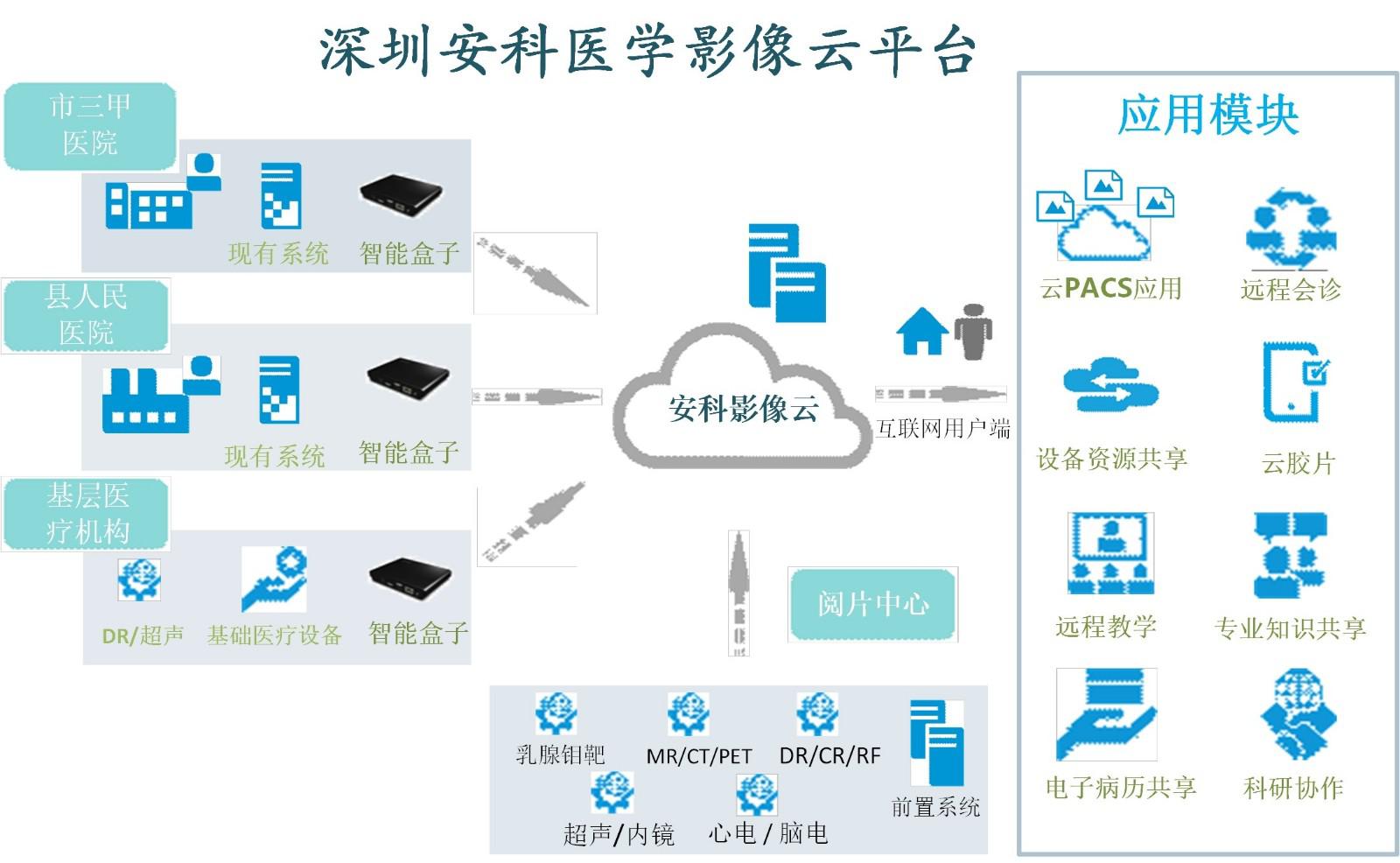 深圳安科網(wǎng)絡(luò)技術(shù)咨詢 驅(qū)動(dòng)企業(yè)數(shù)字化轉(zhuǎn)型的專業(yè)引擎