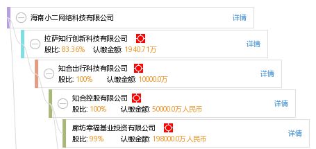 海南小二網(wǎng)絡(luò)科技公司信息全覽 工商、信用、財(cái)務(wù)與聯(lián)系方式查詢指南